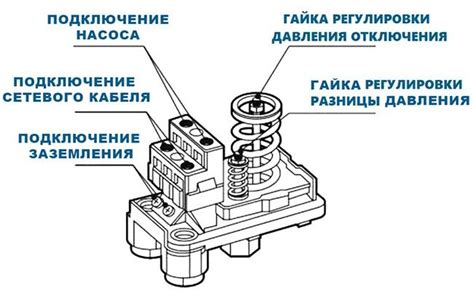 Подготовка к настройке реле контроля давления