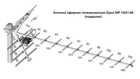 Подготовка к настройке цифрового телевидения для антенны