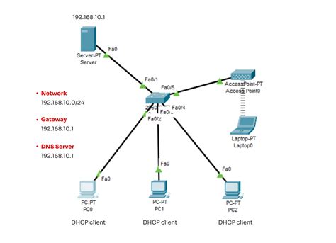 Подготовка к настройке DNS на Cisco Packet Tracer