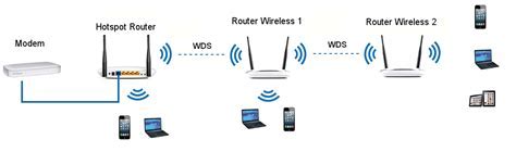 Подготовка к настройке Wi-Fi соединения