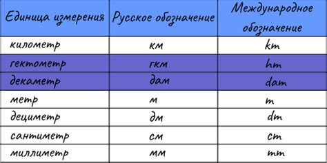 Подготовка к обновлению единиц измерения