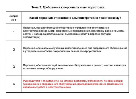 Подготовка к осмотру электроустановки