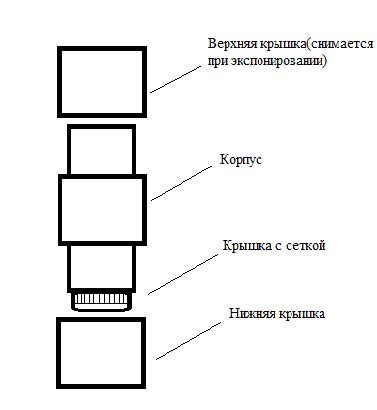 Подготовка к отключению адсорбера