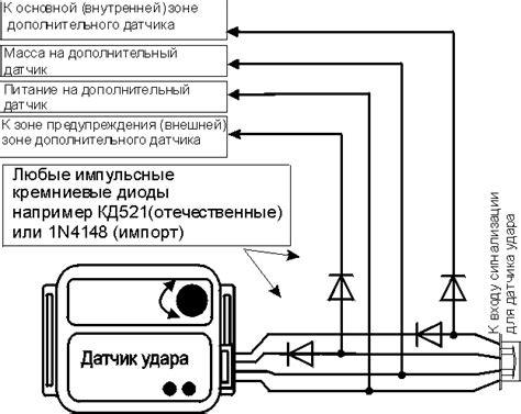 Подготовка к отключению датчиков объема