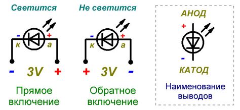 Подготовка к отключению светодиодов