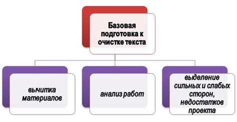 Подготовка к очистке иллюстраций