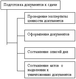 Подготовка к передаче подарка