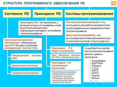 Подготовка к перезагрузке с помощью программного обеспечения