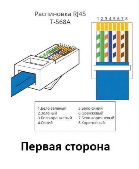 Подготовка к подключению: определение разъемов и кабелей