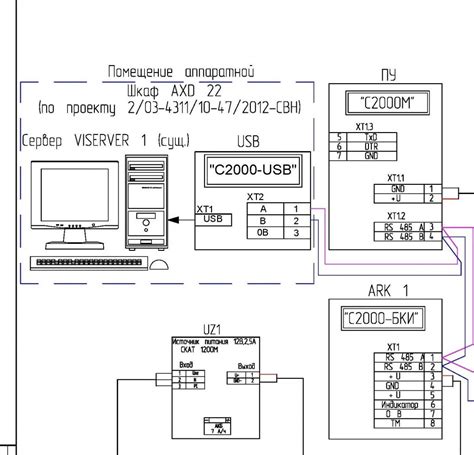 Подготовка к подключению С2000 Ethernet к Орион Про