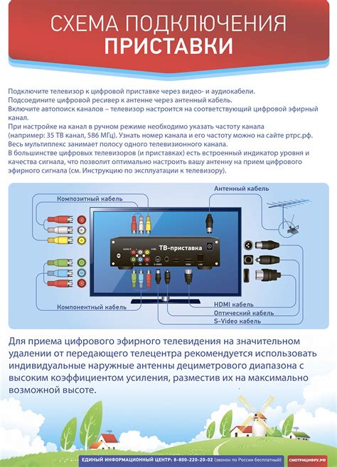 Подготовка к подключению ТВ к цифровому телевидению