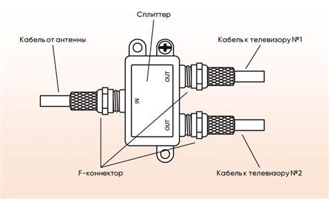 Подготовка к подключению антенного кабеля