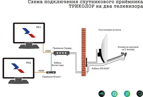 Подготовка к подключению антенны МТС к телевизору LG