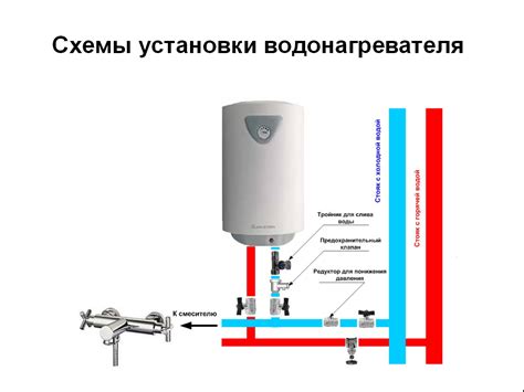 Подготовка к подключению бойлера к водопроводу