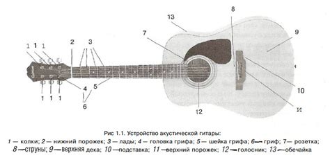 Подготовка к подключению гитары