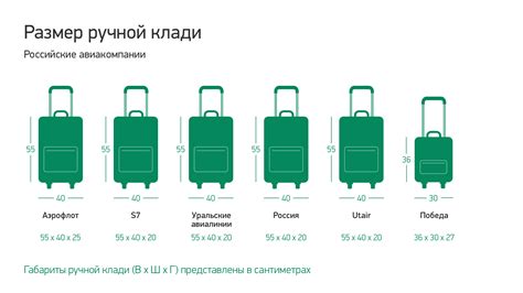 Подготовка к поездке: как узнать вес багажа