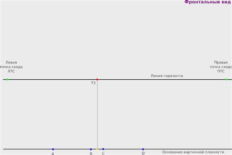 Подготовка к построению