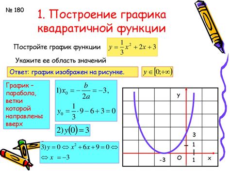 Подготовка к построению графика квадратичной функции