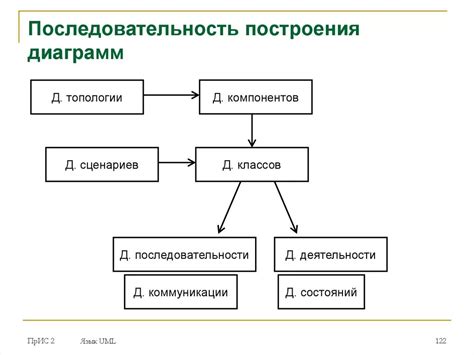 Подготовка к построению диаграммы