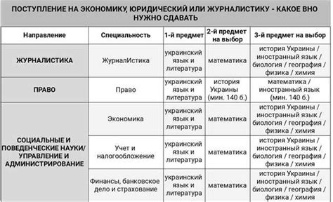 Подготовка к поступлению: узнайте необходимые требования