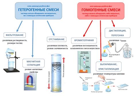 Подготовка к приготовлению литической смеси