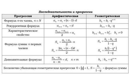 Подготовка к пробным ОГЭ по математике: основные этапы и методы