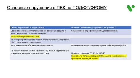 Подготовка к проверке РДК 8.4