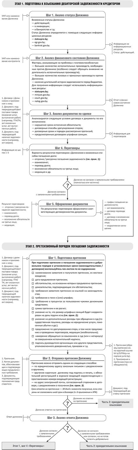 Подготовка к проверке задолженности