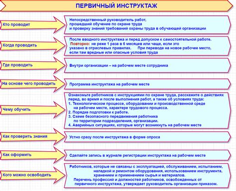 Подготовка к проверке и рекомендации