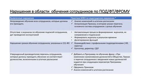 Подготовка к проверке киля