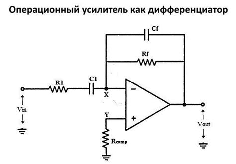 Подготовка к проверке операционного усилителя