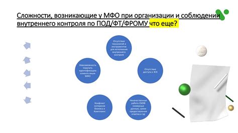 Подготовка к проверке оплаты