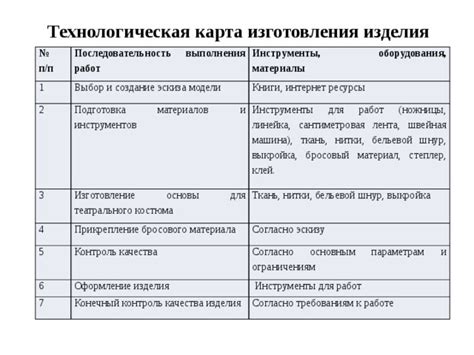 Подготовка к работе: выбираем материалы и инструменты