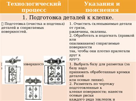 Подготовка к работе: замеры и подгонка схемы