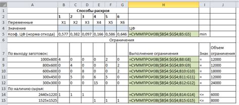 Подготовка к работе: замеры и раскрой материала