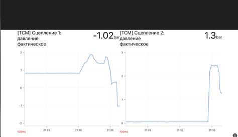 Подготовка к работе: замеры и расчеты