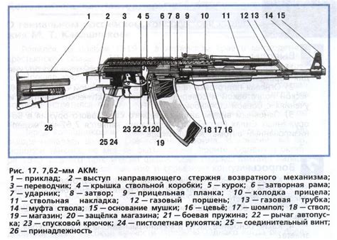 Подготовка к разборке автомата Калашникова