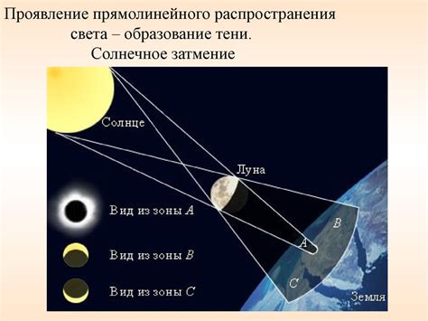 Подготовка к рисованию солнечного затмения