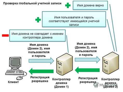 Подготовка к синхронизации чиа кошелька