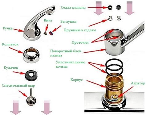 Подготовка к снятию смесителя