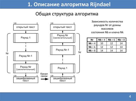 Подготовка к созданию алгоритма шифрования