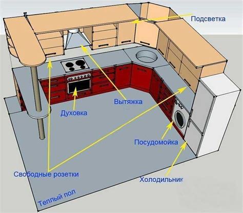 Подготовка к созданию встроенной кухни