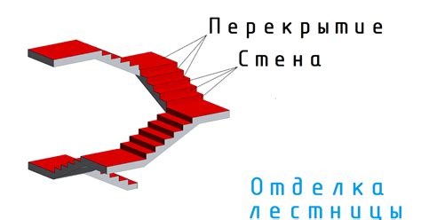 Подготовка к созданию лестницы в Revit