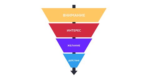 Подготовка к созданию эффективной ДСО