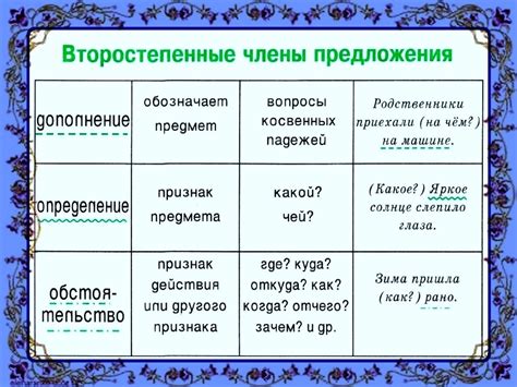 Подготовка к составлению предложения