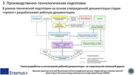 Подготовка к строительству: исследование и планирование