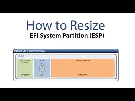 Подготовка к увеличению объема efi раздела