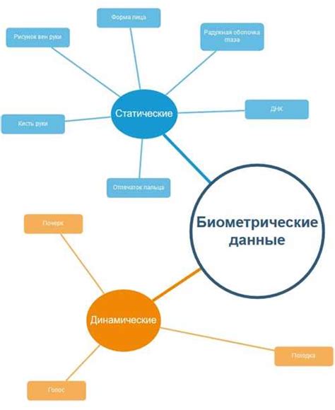 Подготовка к удалению биометрических данных из базы