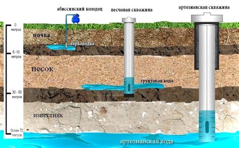 Подготовка к удалению гравия из скважины