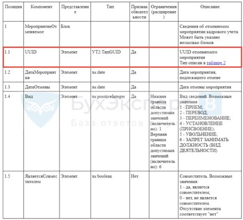 Подготовка к удалению мероприятий в СЗВ-ТД ЗУП